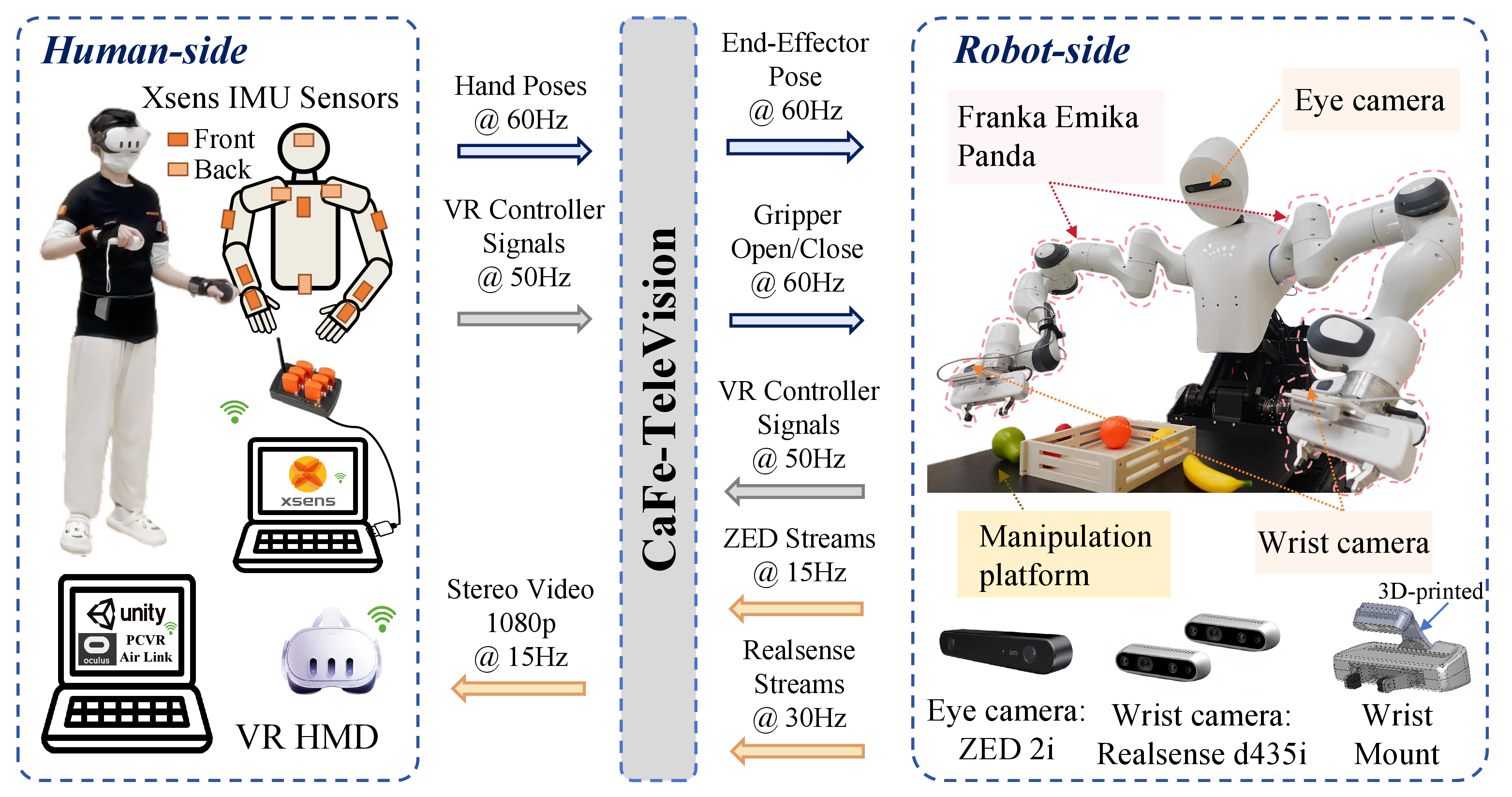 CaFe-TeleVision: A Coarse-to-Fine Teleoperation System With Immersive Situated Visualization for Enhanced Ergonomics