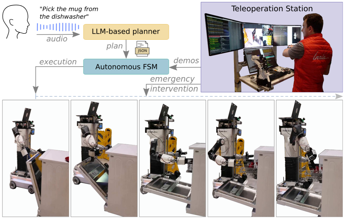 From Vocal Instructions to Household Tasks: The Inria TIAGo++ in the euROBIN Service Robots Coopetition