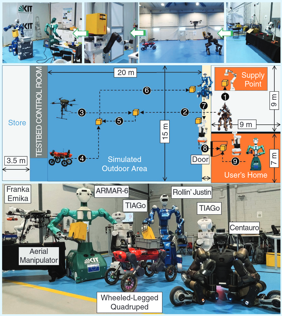 Door-to-Door Parcel Delivery From Supply Point to User’s Home With Heterogeneous Robot Team: The euROBIN First-Year Robotics Hackathon