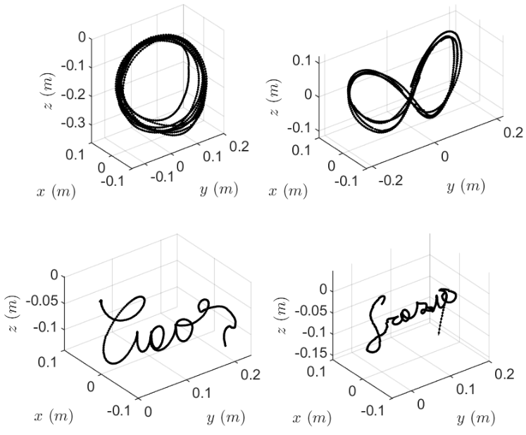 Robust Impedance Control for Dexterous Interaction Using Fractal Impedance Controller with IK-Optimisation