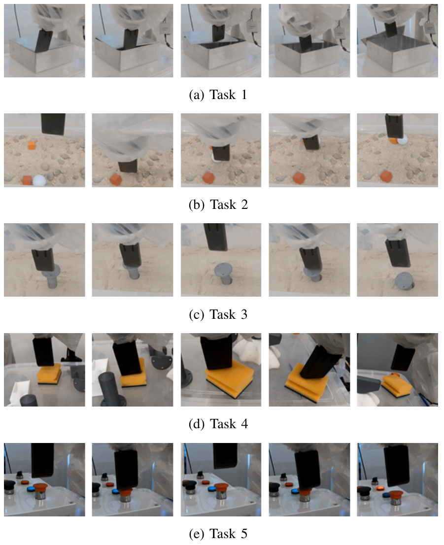 Robust High-Transparency Haptic Exploration for Dexterous Telemanipulation