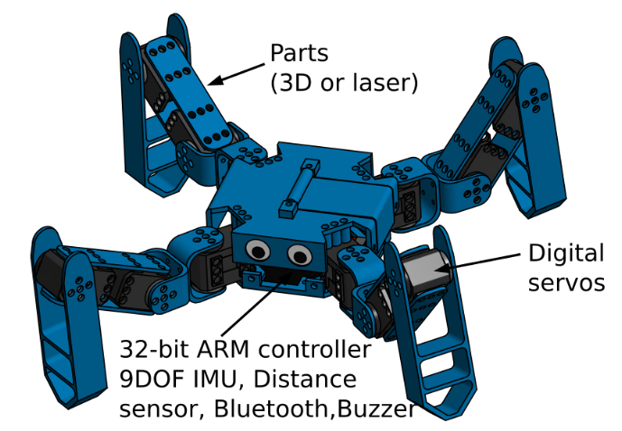 Metabot: a Low-Cost Legged Robotics Platform for Education