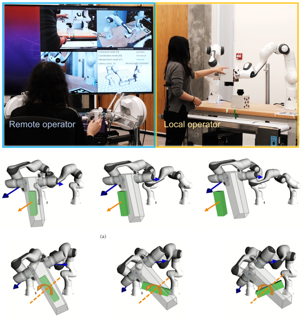 Collaborative Bimanual Manipulation Using Optimal Motion Adaptation and Interaction Control